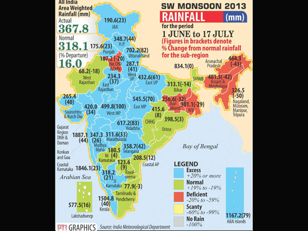 RAINFALL for the period 1 JUNE to 19 JULY