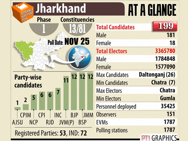 '60 candidates have criminal charges' '60 candidates have criminal charges'