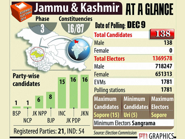 Jammu and Kashmir Jammu and Kashmir