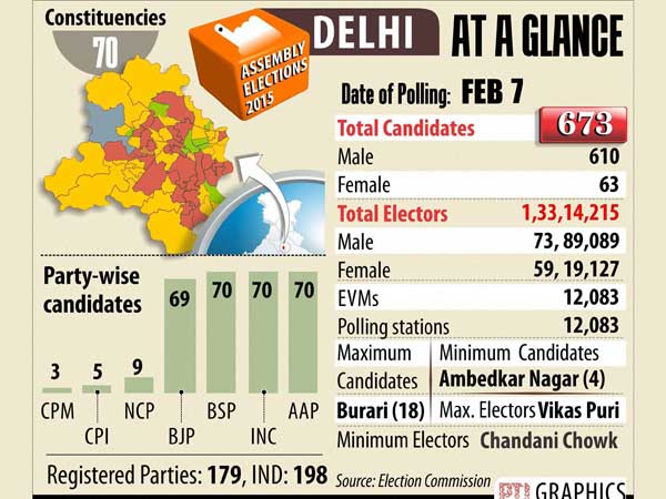 delhi delhi
