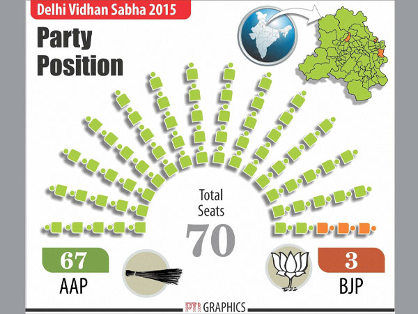 Delhi polls Delhi polls