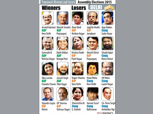 Delhi polls Delhi polls
