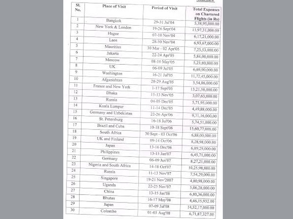 Manmohan travels cost Manmohan travels cost