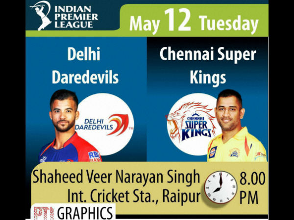 IPL 2015 Daily Guide: Match 49 - Delhi Daredevils Vs Chennai Super Kings IPL 2015 Daily Guide: Match 49 - Delhi Daredevils Vs Chennai Super Kings