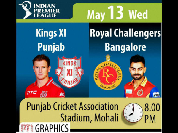 IPL 2015 Daily Guide: Match 50 - Kings XI Punjab Vs Royal Challengers Bangalore IPL 2015 Daily Guide: Match 50 - Kings XI Punjab Vs Royal Challengers Bangalore