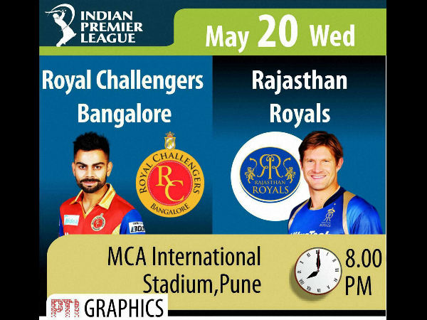 IPL 2015 Daily Guide: Eliminator (Match 58) - Royal Challengers Bangalore Vs Rajasthan Royals IPL 2015 Daily Guide: Eliminator (Match 58) - Royal Challengers Bangalore Vs Rajasthan Royals