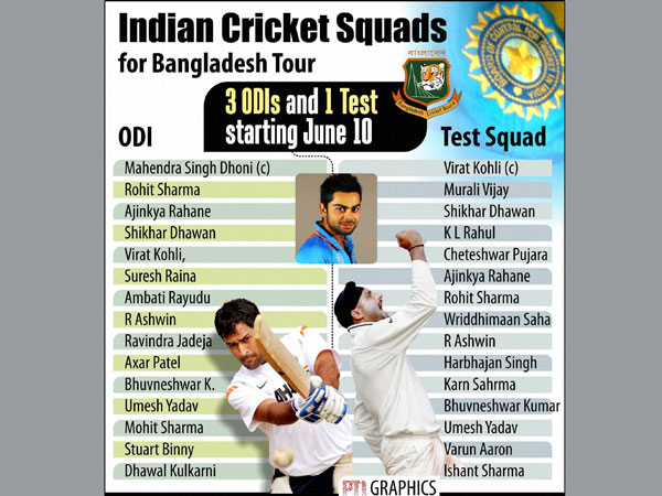 Indian squad to undergo fitness test Indian squad to undergo fitness test