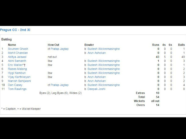 Scorecard: 9 ducks in an innings Scorecard: 9 ducks in an innings