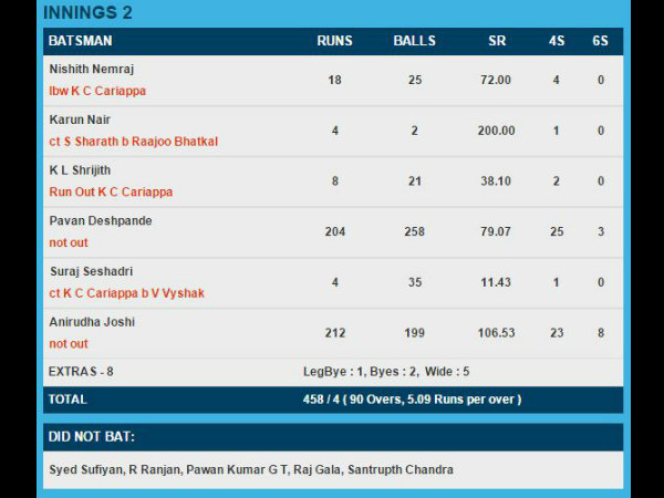 The record scorecard of Vultures CC innings The record scorecard of Vultures CC innings