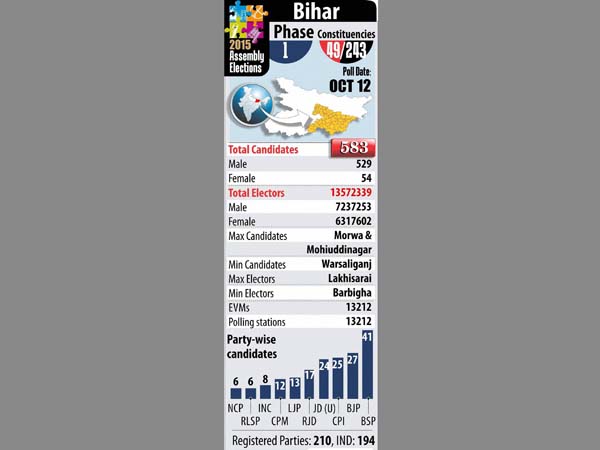 bihar bihar