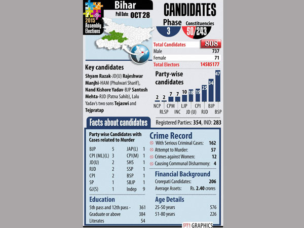 bihar bihar