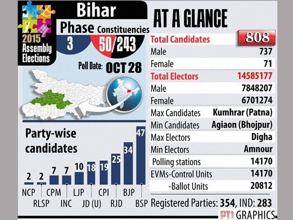 bihar bihar