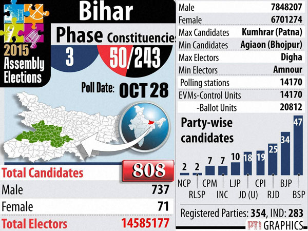 bihar bihar