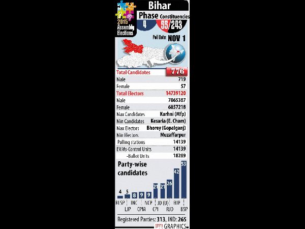 bihar bihar