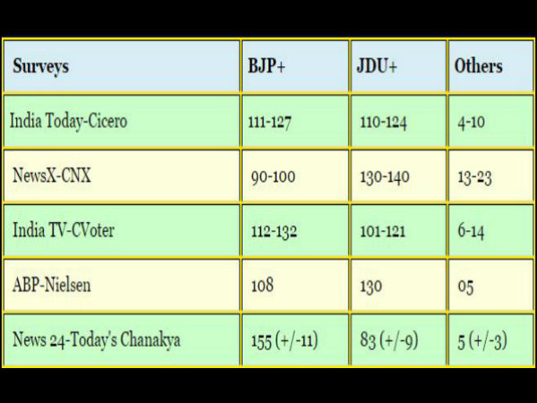 Exit polls Exit polls