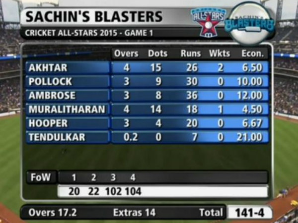 Blasters bowling card Blasters bowling card