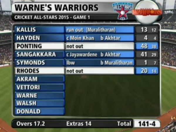 Warriors batting card Warriors batting card