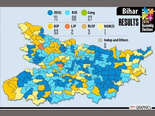 Bihar Assembly Elections 2015 Results Bihar Assembly Elections 2015 Results