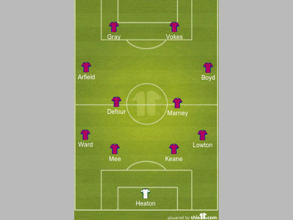 Burnley FC predicted line-up formation Burnley FC predicted line-up formation
