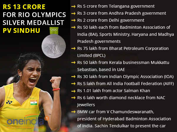 List of cash awards given to PV Sindhu List of cash awards given to PV Sindhu