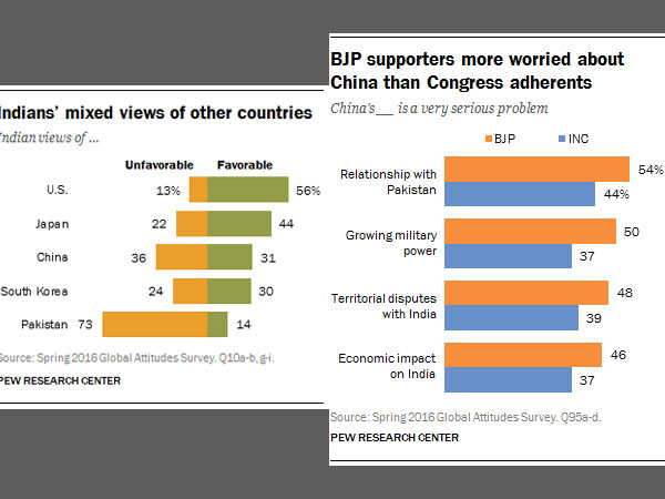 India in Indians' view? Rising Power India in Indians' view? Rising Power
