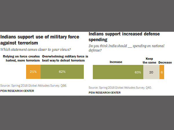 India in Indians' view? Rising Power India in Indians' view? Rising Power