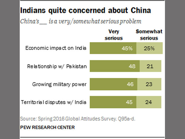 India and Modi: The Honeymoon Continues, says Pew Research India and Modi: The Honeymoon Continues, says Pew Research