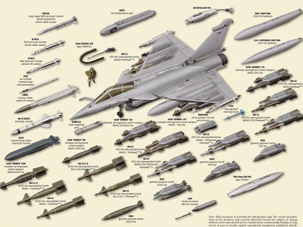 The Rafale can carry a variety of missiles for air-to-air, air-to-land and air-to-sea missions, including nuclear delivery The Rafale can carry a variety of missiles for air-to-air, air-to-land and air-to-sea missions, including nuclear delivery