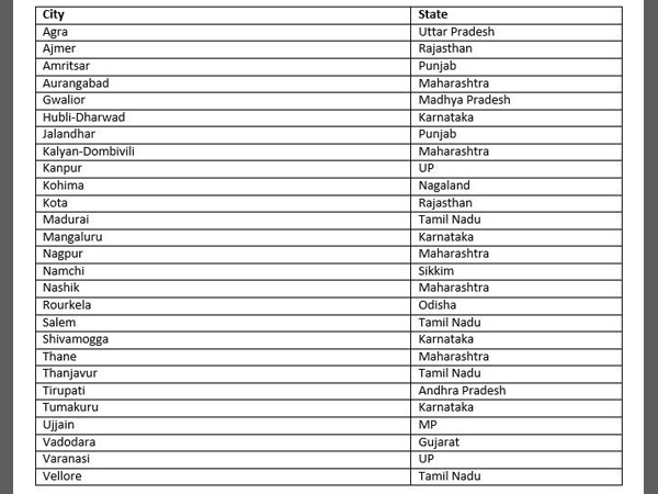 Smart Cities: In new list of 27, Maharashtra, Karnataka, TN big winners Smart Cities: In new list of 27, Maharashtra, Karnataka, TN big winners