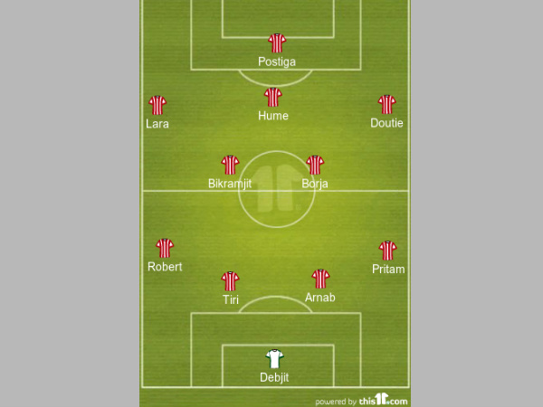 Atletico de Kolkata formation Atletico de Kolkata formation