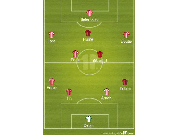 Atletico de Kolkata formation Atletico de Kolkata formation