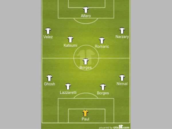 NorthEast United FC formation NorthEast United FC formation