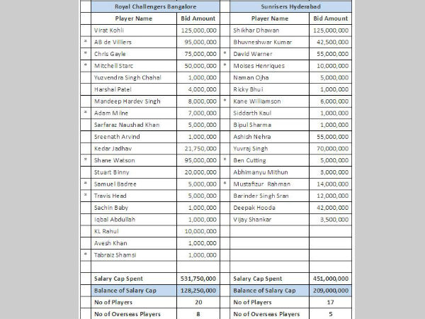 Ipl List 2017 | ipl2017 match list download calendar template 2016 Ipl List 2017 | ipl2017 match list download calendar template 2016