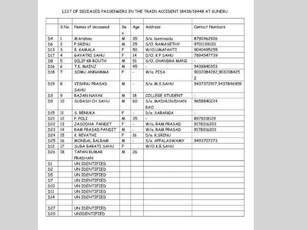 32 dead as Jagdalpur-Bhubaneswar Express derails at AP 32 dead as Jagdalpur-Bhubaneswar Express derails at AP