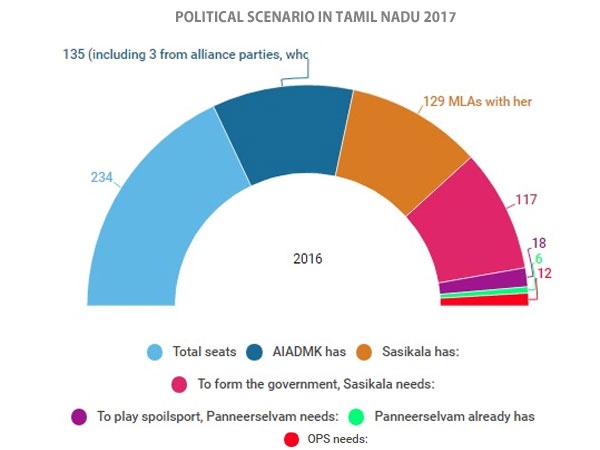 Graph Graph