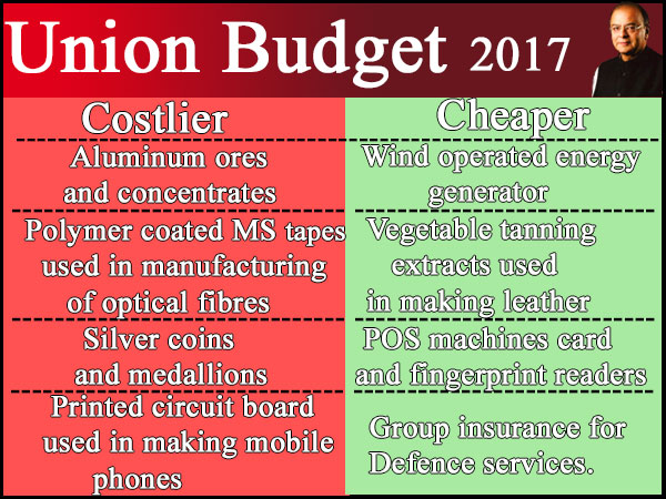Budget: What's cheaper, what's dearer? Budget: What's cheaper, what's dearer?