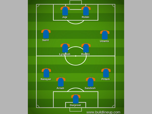 India's likely formation India's likely formation
