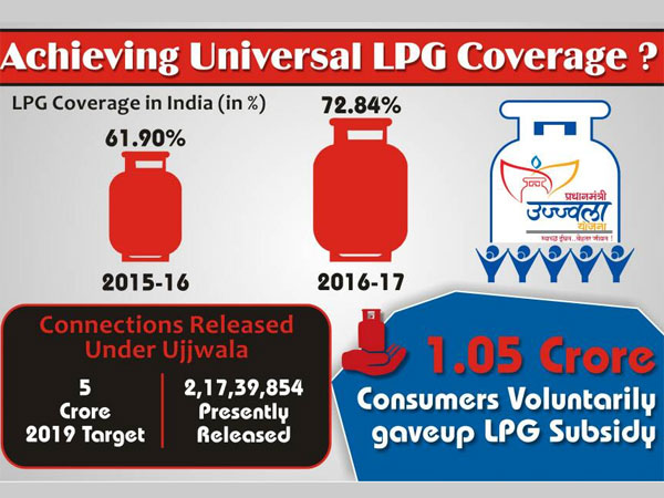 Achieving Universal LPG Coverage? Tracking the Progress of Ujjwala under Modi Government Achieving Universal LPG Coverage? Tracking the Progress of Ujjwala under Modi Government