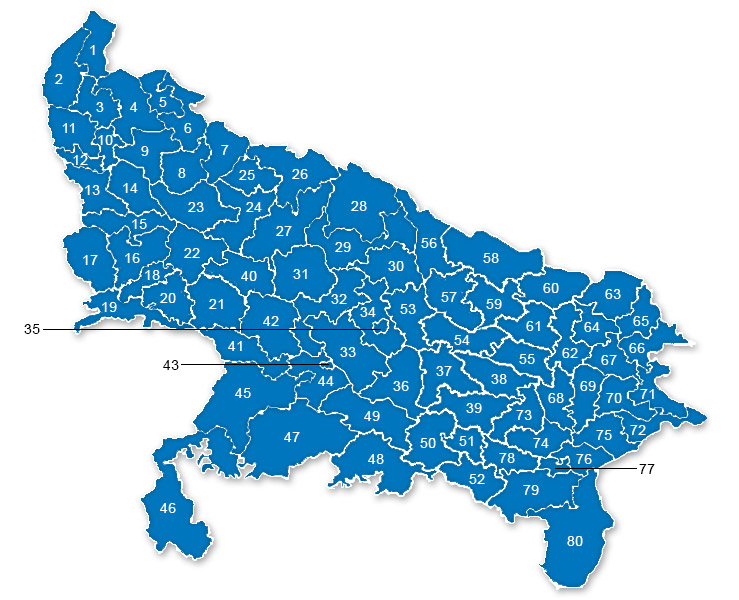 UTTAR PRADESH