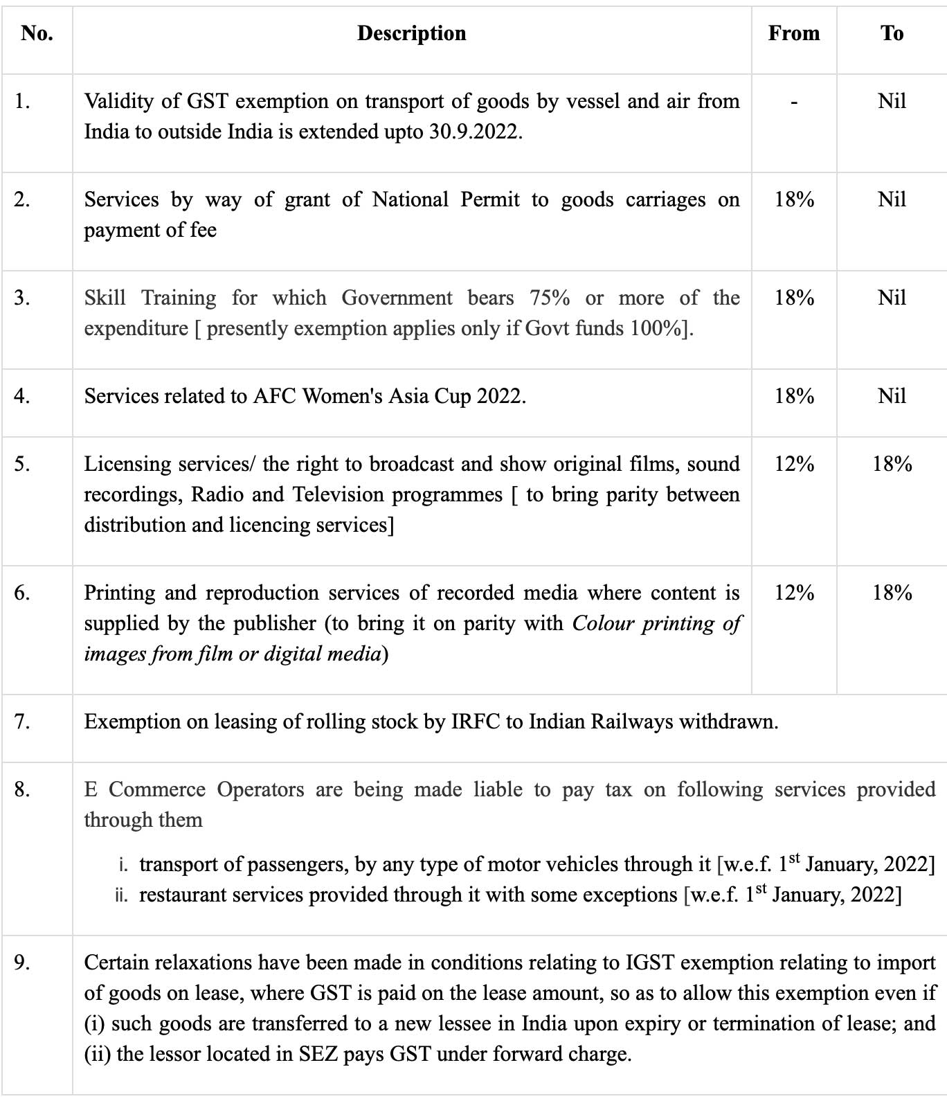 The full list of made by the GST Council Oneindia News