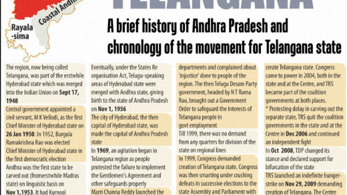 Telangana movement A brief history and chronology Oneindia News