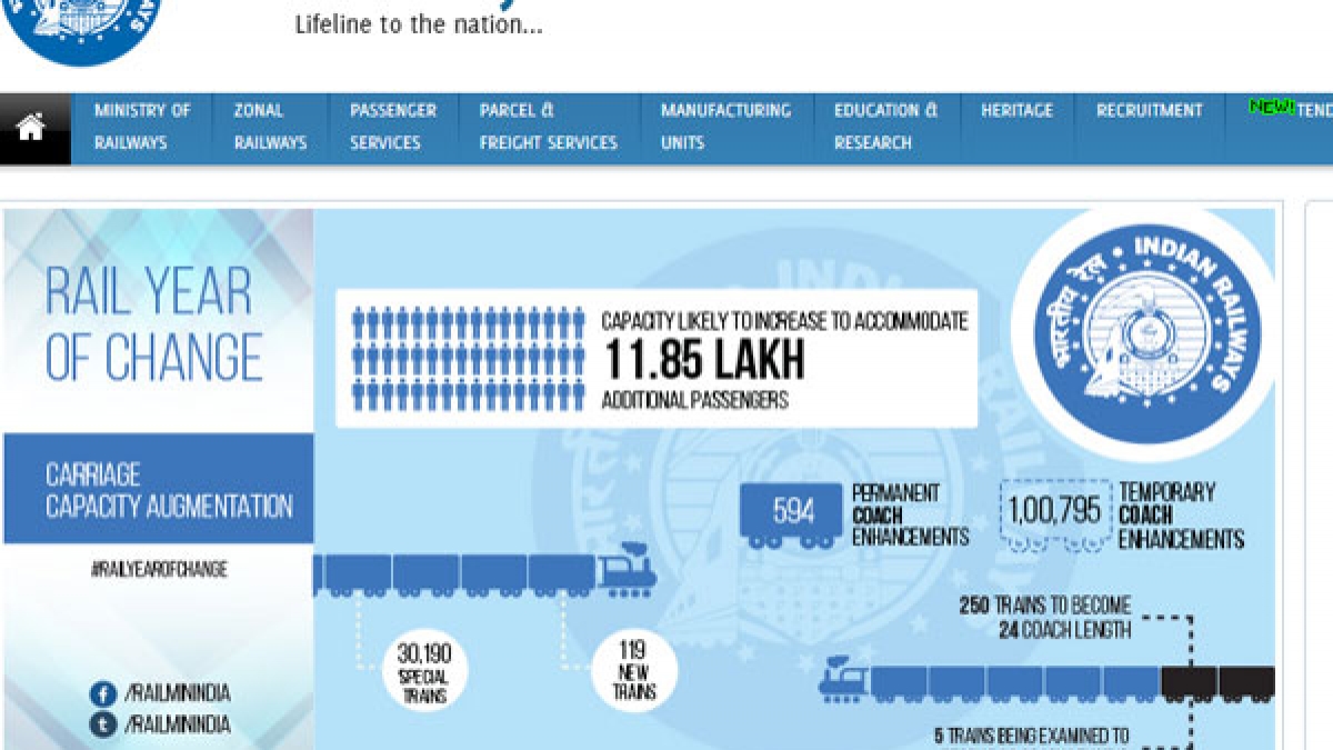 RRB ALP, Technician 2nd stage: Mock test link activated at regional  websites - Oneindia News