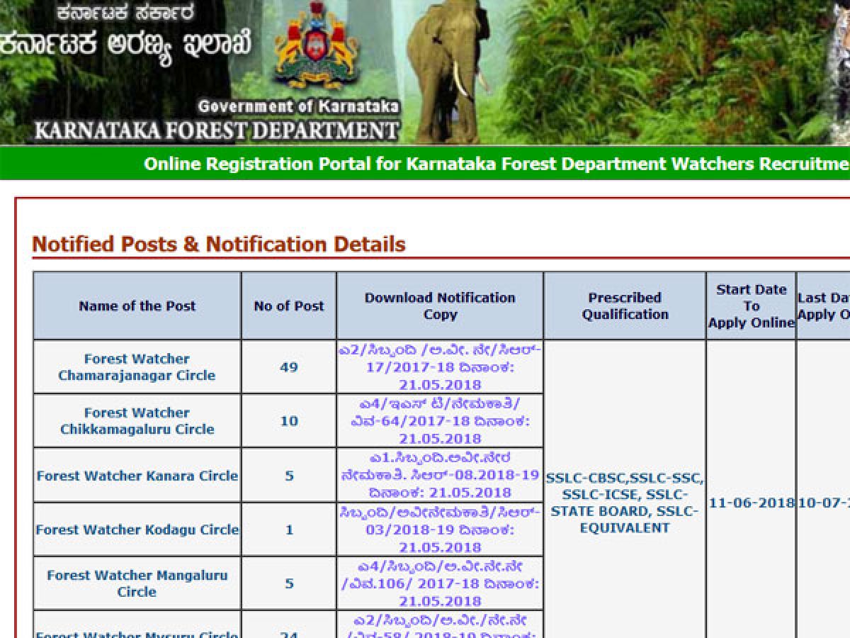 Karnataka Forest Department Recruitment 2018, how to apply for watcher