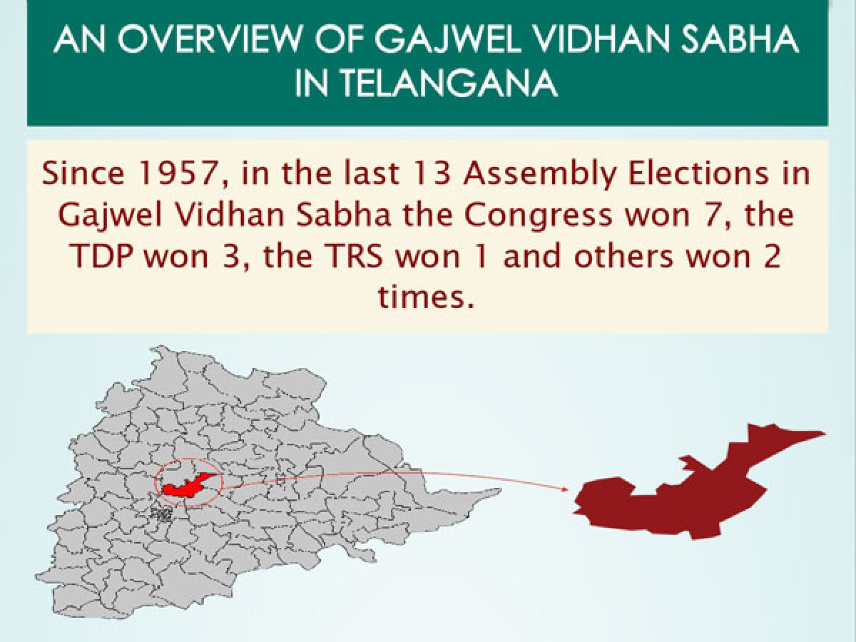 Telangana Elections Key Facts about Gajwel seat Oneindia News