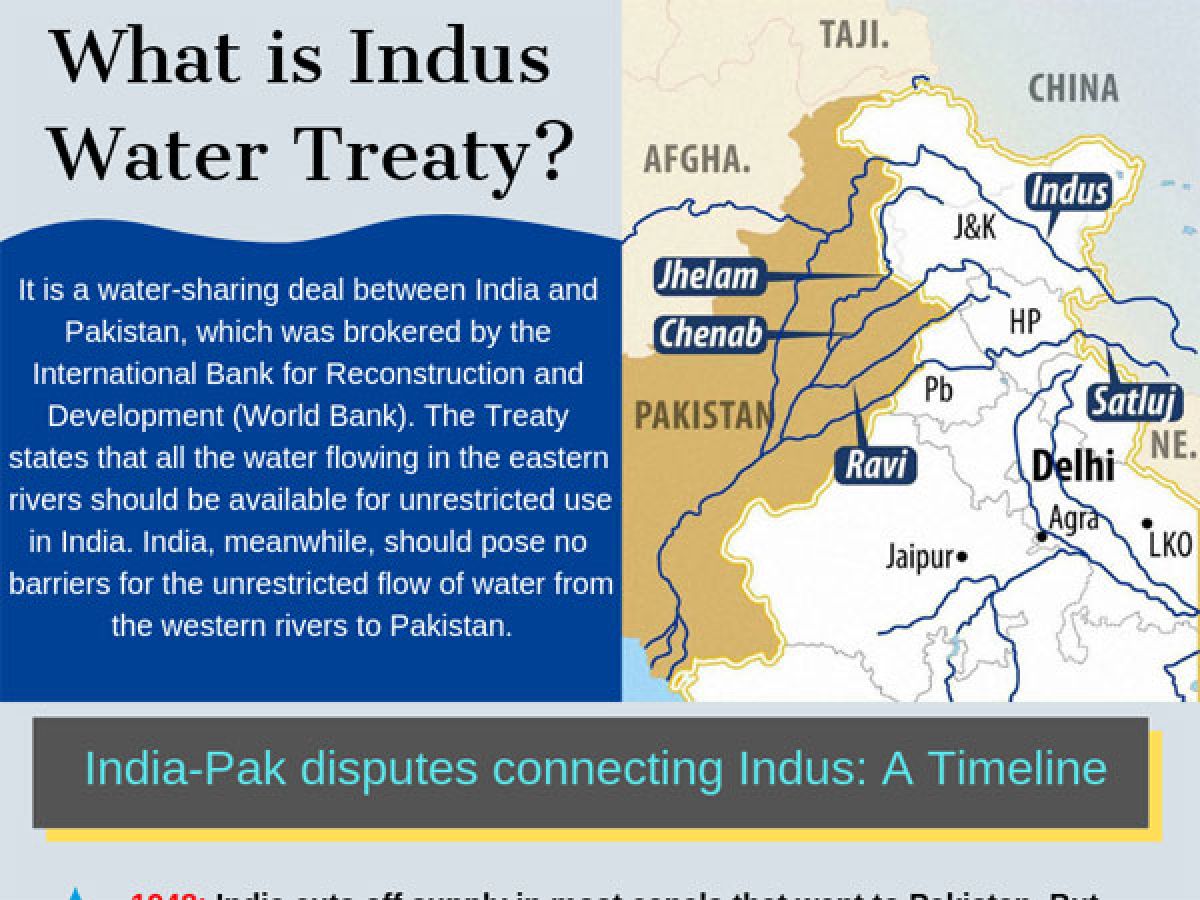 India, Pakistan and dilemma over Indus treaty Oneindia News