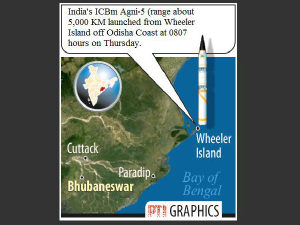 Agni V launched