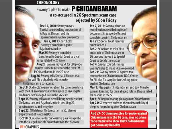 P Chidambaram