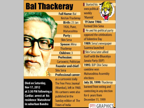 Bal Thackeray's passes away at 86