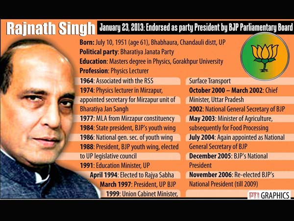 Rajnath Singh