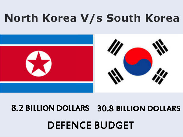 North Korea vs South Korea military comparison